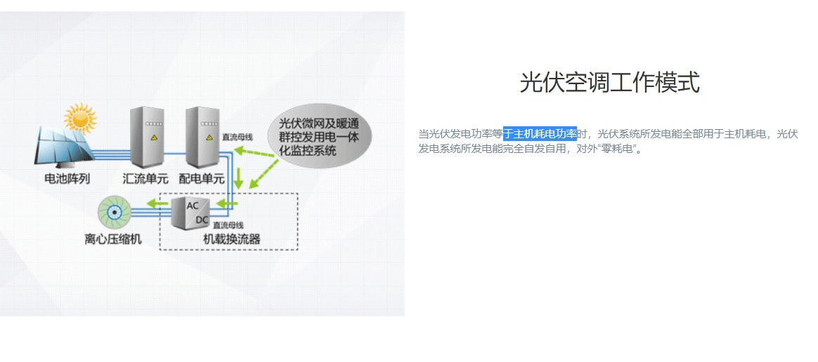 CVS系列光伏直驅變頻離心式冷水機組