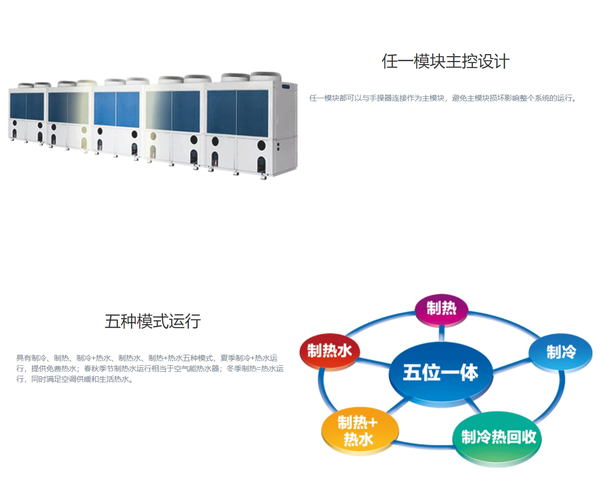 MR系列熱回收模塊式風(fēng)冷冷（熱）水機組（R410A）