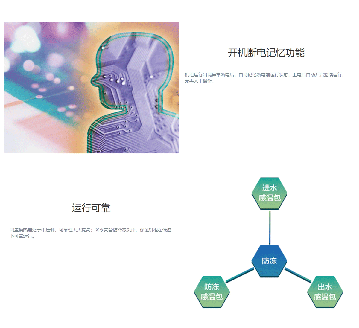 MR系列熱回收模塊式風(fēng)冷冷（熱）水機組（R410A）